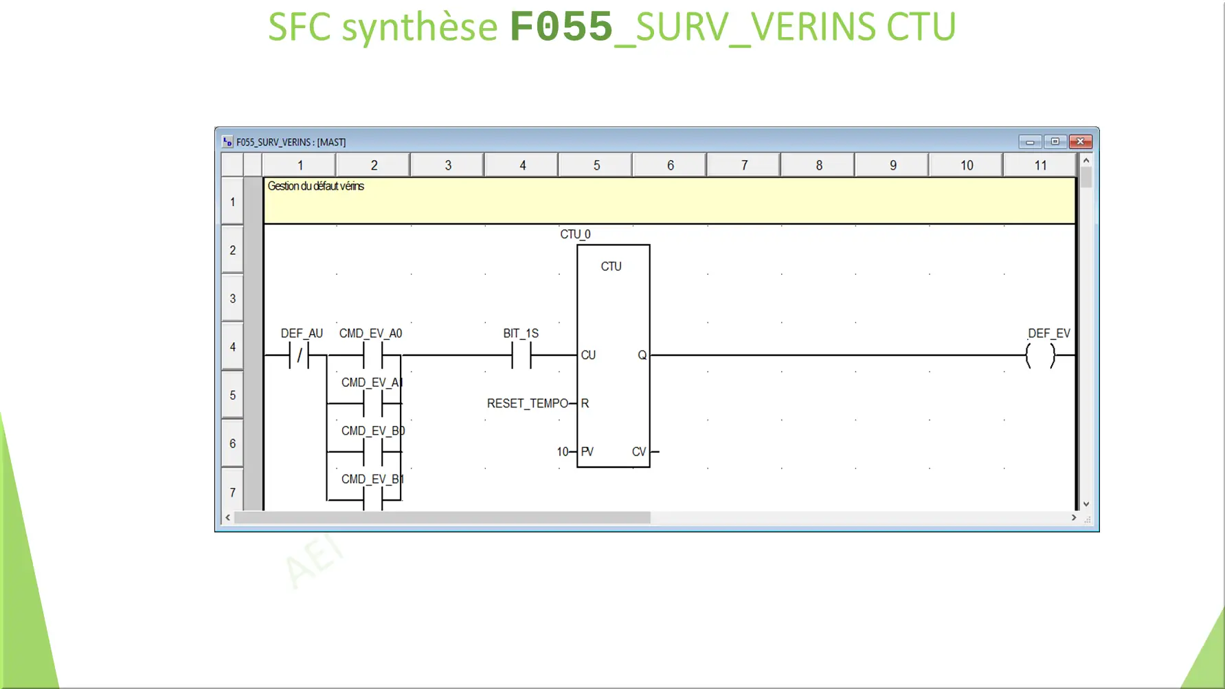 SFC synthèse F055_SURV_VERINS CTU